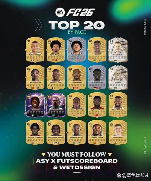 西甲创造机会榜：姆巴佩48次断层第一居莱尔第二