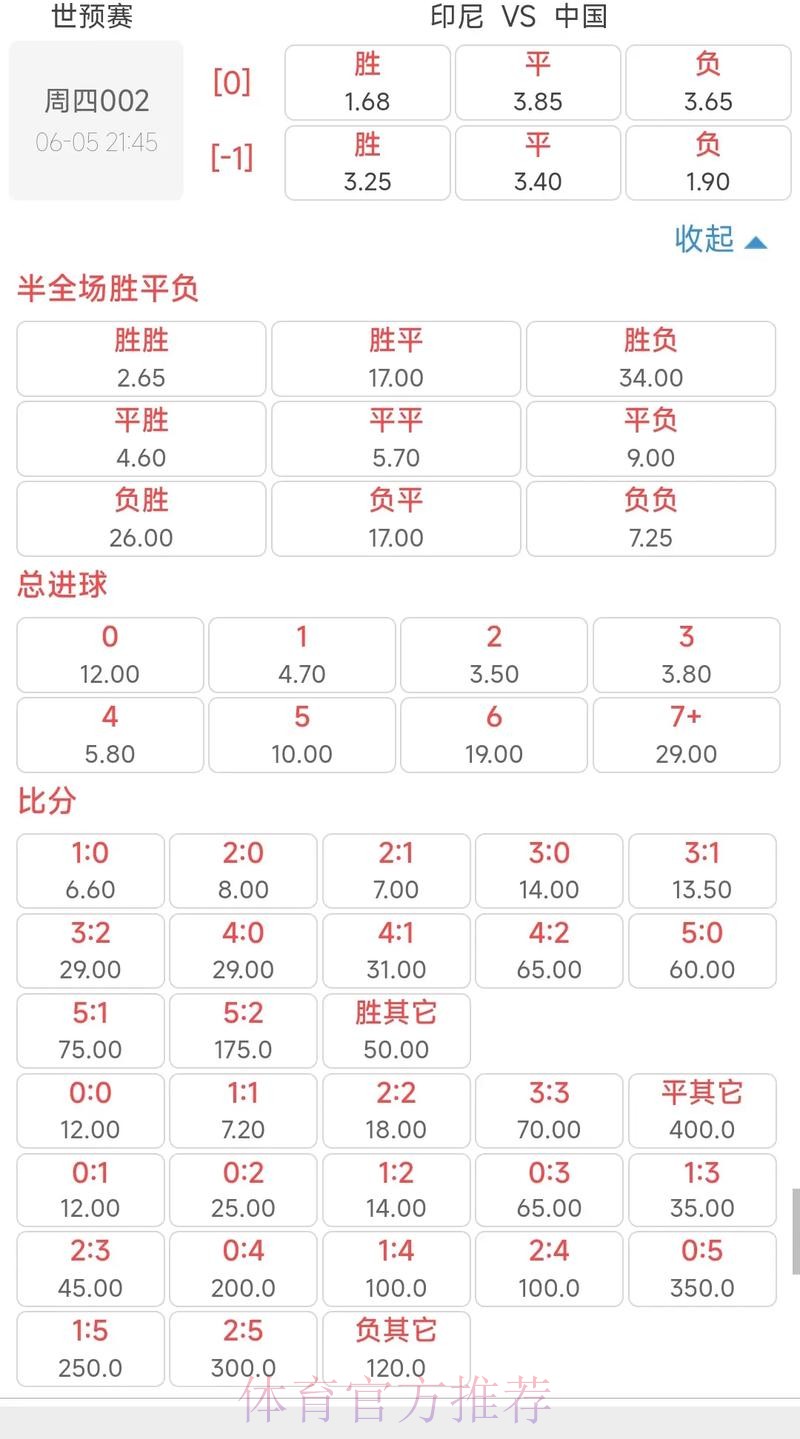 2026世界杯投注：历史赔率趋势深度解读